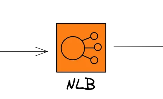 UDP Load Balancing with NLB and PTSD