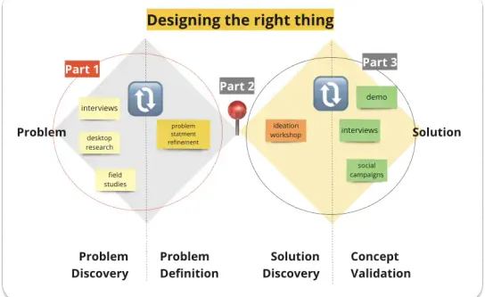 Demystifying Product Discovery Part1: Uncovering Opportunities